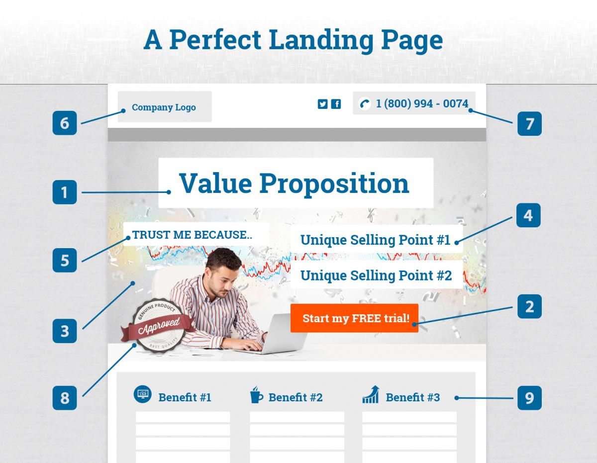 You are currently viewing EFFECTIVE Landing Page? This Image is ALL you need!